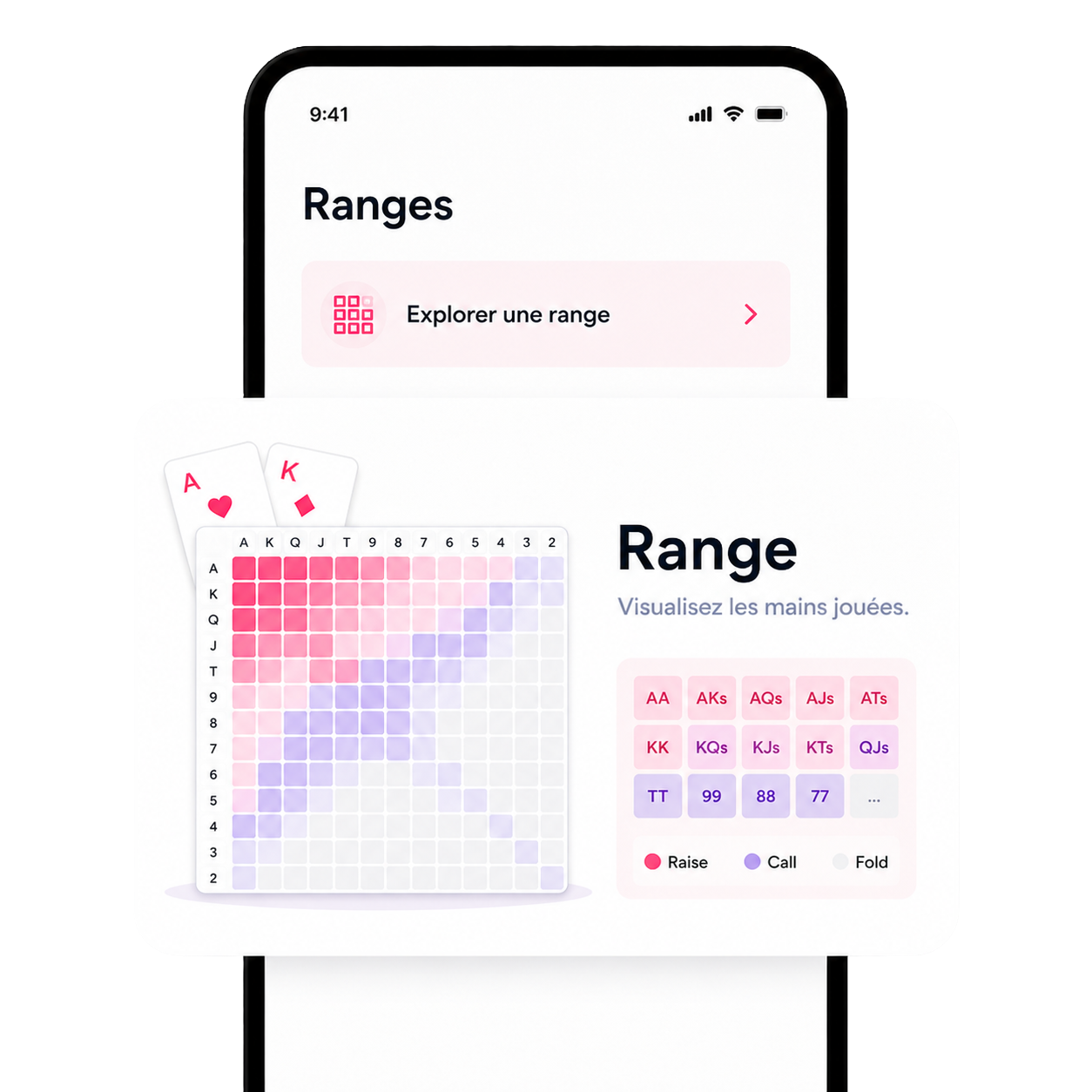 Ranges