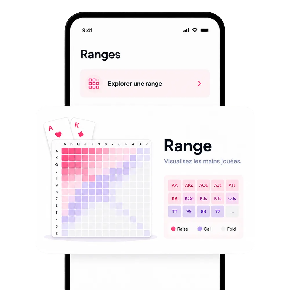 Ranges